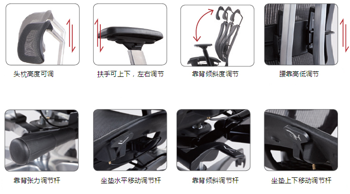 細(xì)節(jié)描述