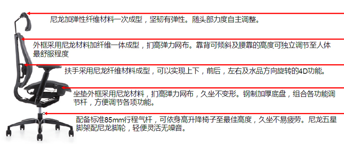 細(xì)節(jié)描述