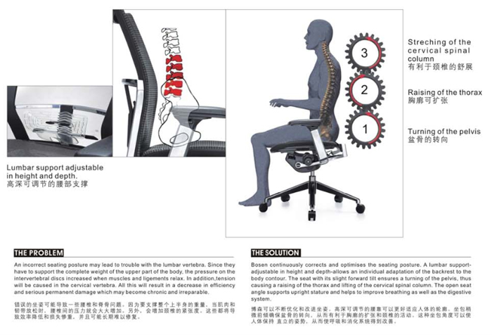 細(xì)節(jié)描述