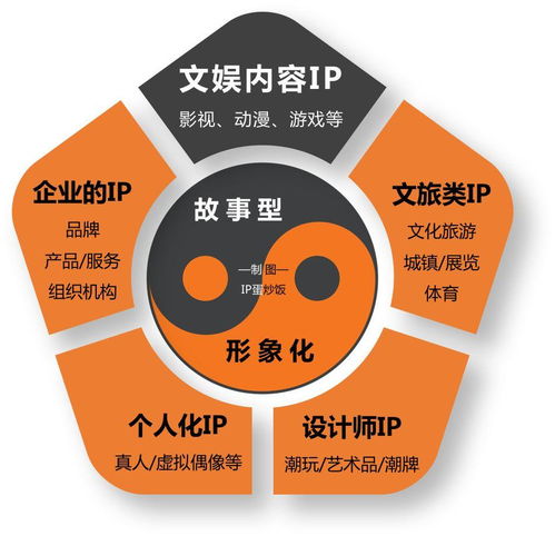 像經營IP一樣，經營自己的2020人生主場